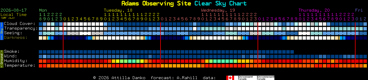 Current forecast for Adams Observing Site Clear Sky Chart
