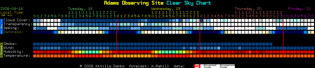 Current forecast for Adams Observing Site Clear Sky Chart