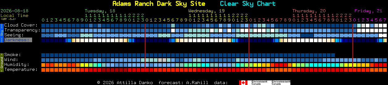 Current forecast for Adams Ranch Dark Sky Site Clear Sky Chart