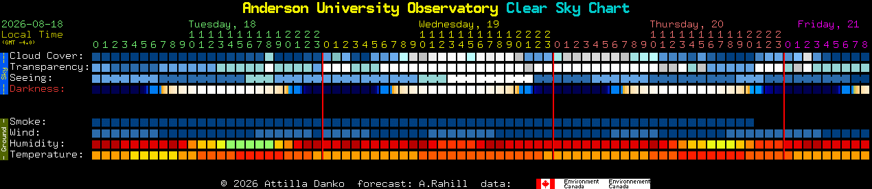 Current forecast for Anderson University Observatory Clear Sky Chart