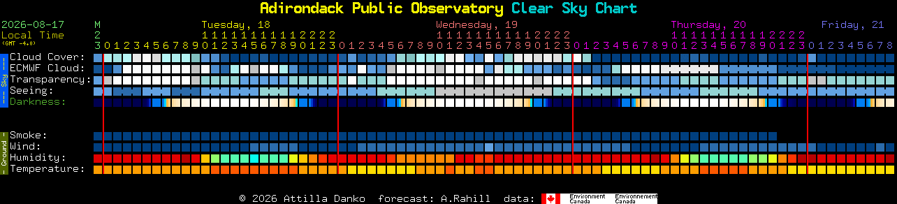 Current forecast for Adirondack Public Observatory Clear Sky Chart