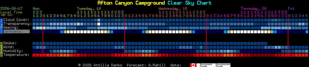 Current forecast for Afton Canyon Campground Clear Sky Chart