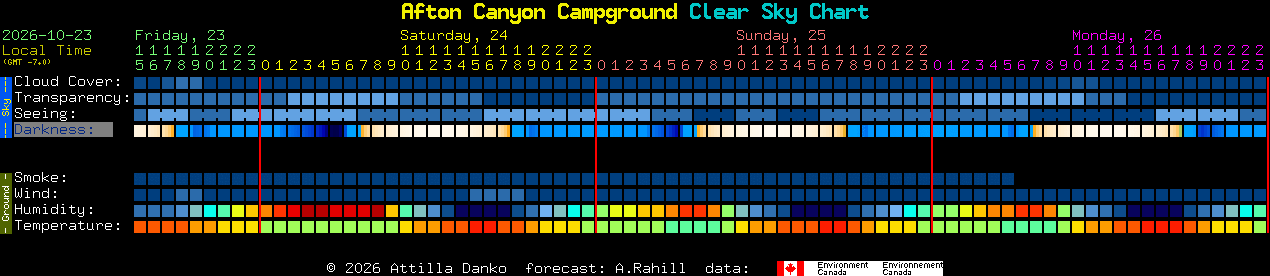 Current forecast for Afton Canyon Campground Clear Sky Chart