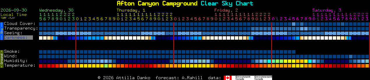 Current forecast for Afton Canyon Campground Clear Sky Chart