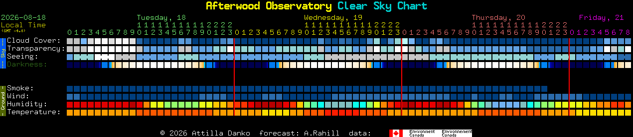 Current forecast for Afterwood Observatory Clear Sky Chart