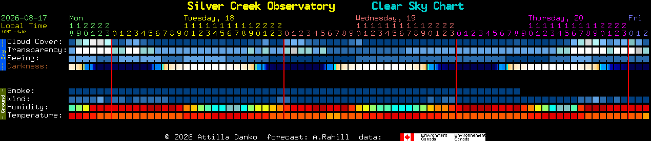 Current forecast for Silver Creek Observatory Clear Sky Chart
