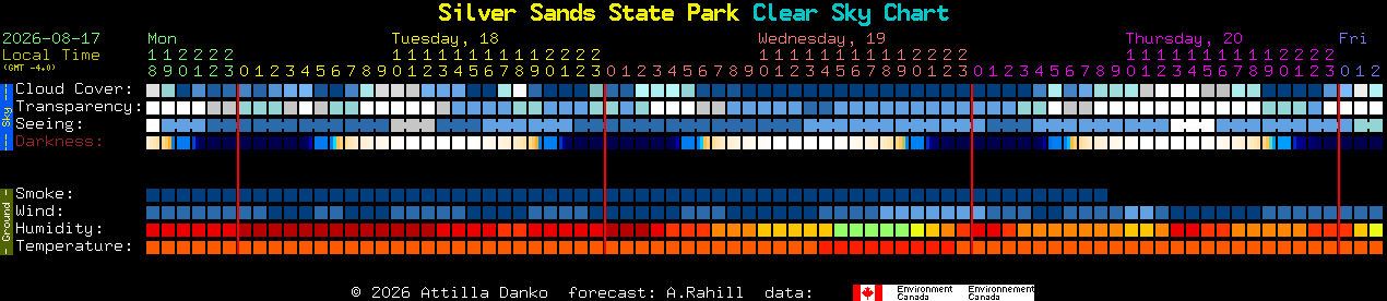 Current forecast for Silver Sands State Park Clear Sky Chart