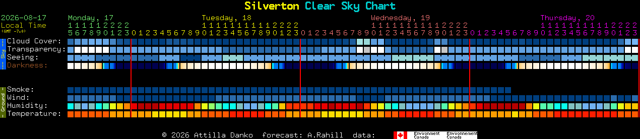 Current forecast for Silverton Clear Sky Chart