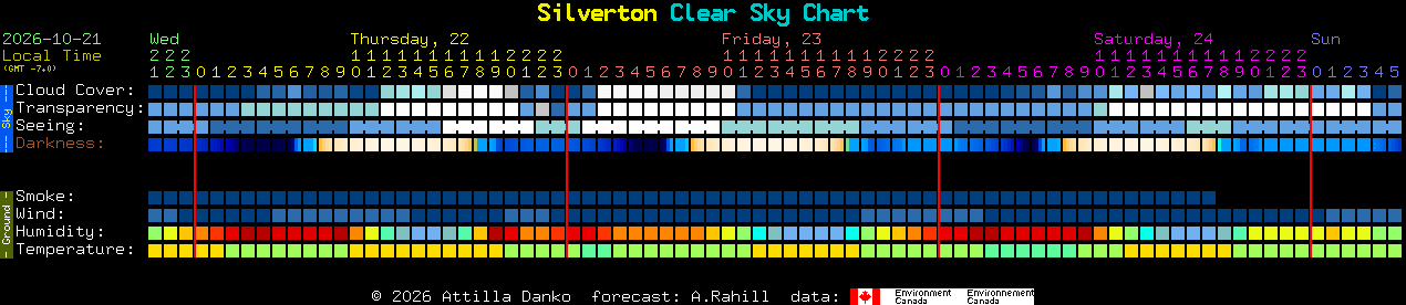 Current forecast for Silverton Clear Sky Chart