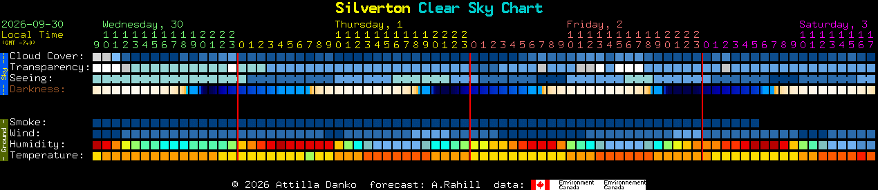 Current forecast for Silverton Clear Sky Chart