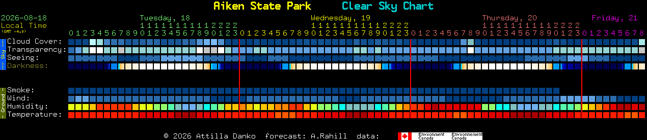 Current forecast for Aiken State Park Clear Sky Chart