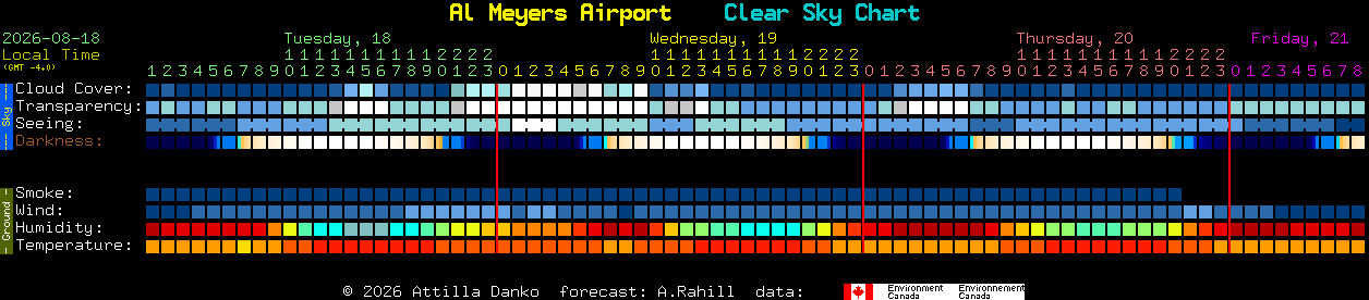 Current forecast for Al Meyers Airport Clear Sky Chart