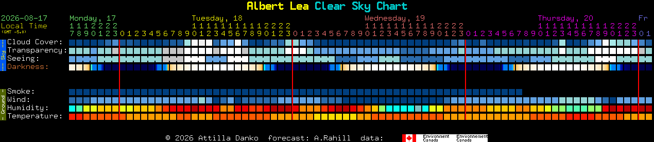Current forecast for Albert Lea Clear Sky Chart
