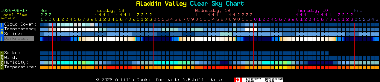 Current forecast for Aladdin Valley Clear Sky Chart
