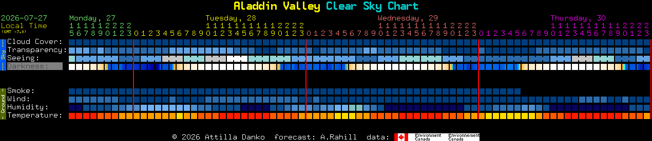 Current forecast for Aladdin Valley Clear Sky Chart