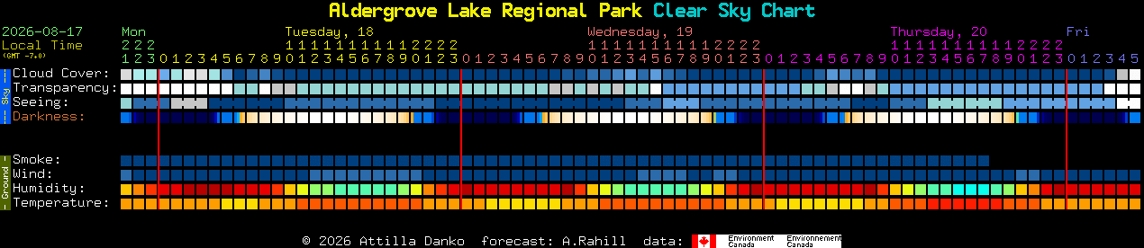 Current forecast for Aldergrove Lake Regional Park Clear Sky Chart
