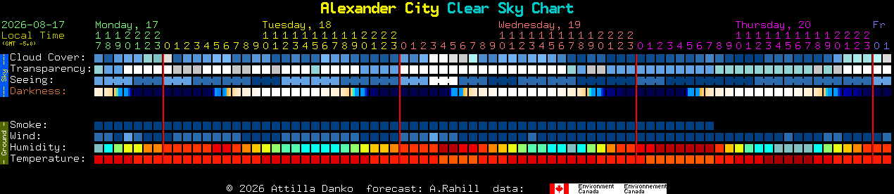 Current forecast for Alexander City Clear Sky Chart