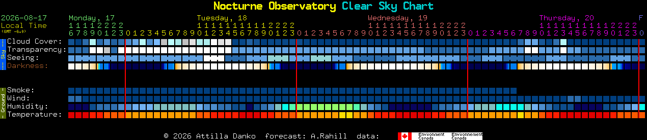 Current forecast for Nocturne Observatory Clear Sky Chart