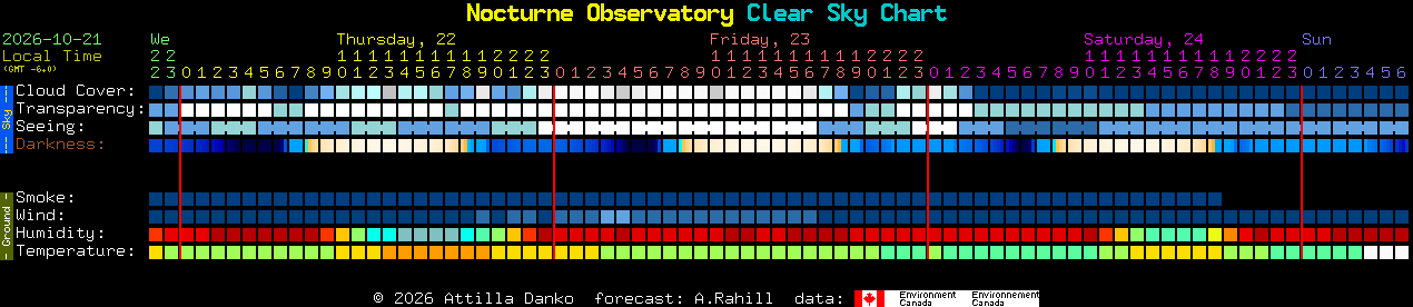 Current forecast for Nocturne Observatory Clear Sky Chart