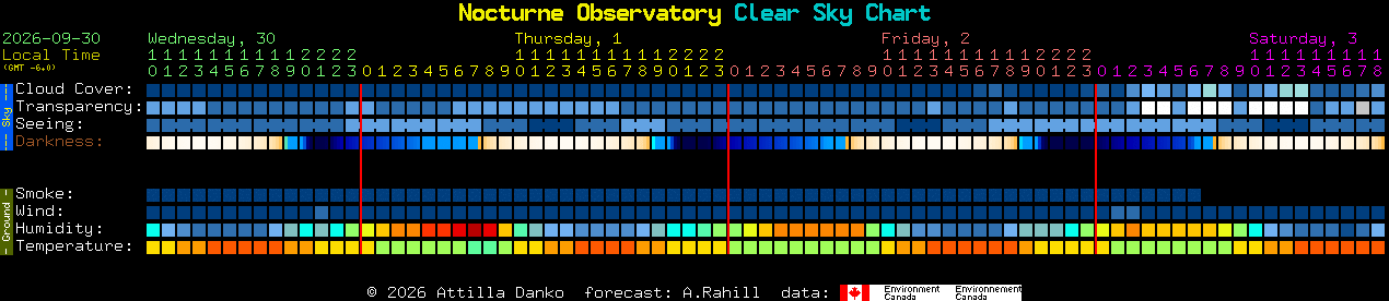 Current forecast for Nocturne Observatory Clear Sky Chart