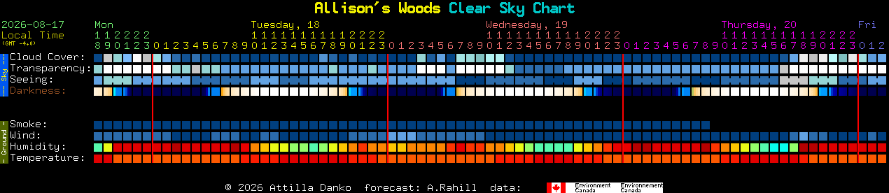 Current forecast for Allison's Woods Clear Sky Chart