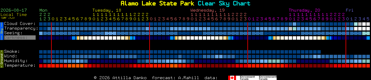 Current forecast for Alamo Lake State Park Clear Sky Chart