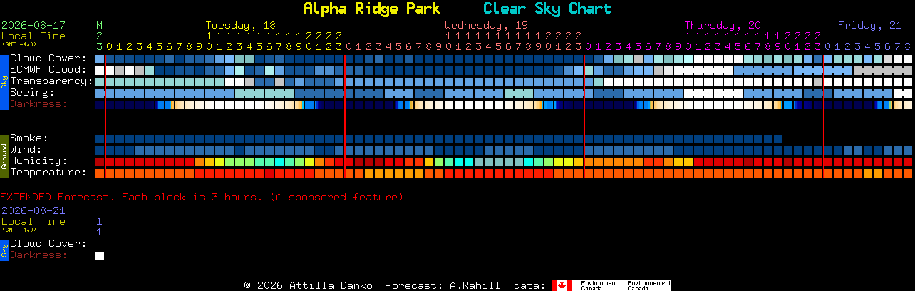 Current forecast for Alpha Ridge Park Clear Sky Chart