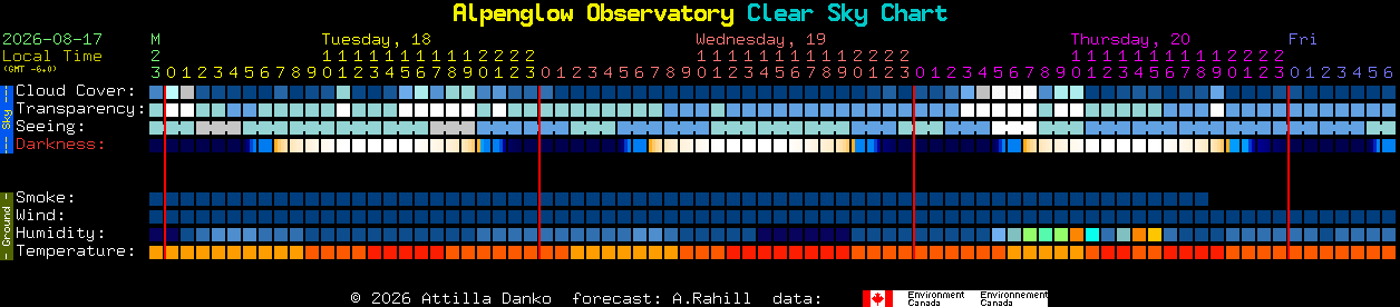 Current forecast for Alpenglow Observatory Clear Sky Chart
