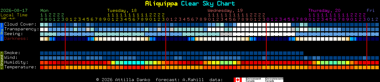 Current forecast for Aliquippa Clear Sky Chart