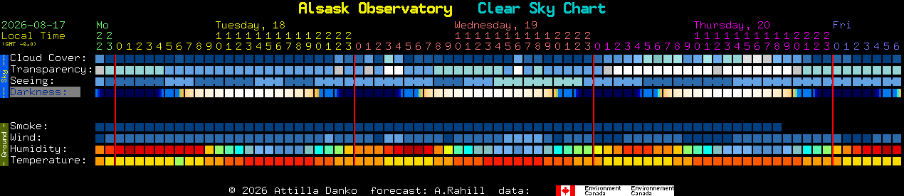 Current forecast for Alsask Observatory Clear Sky Chart