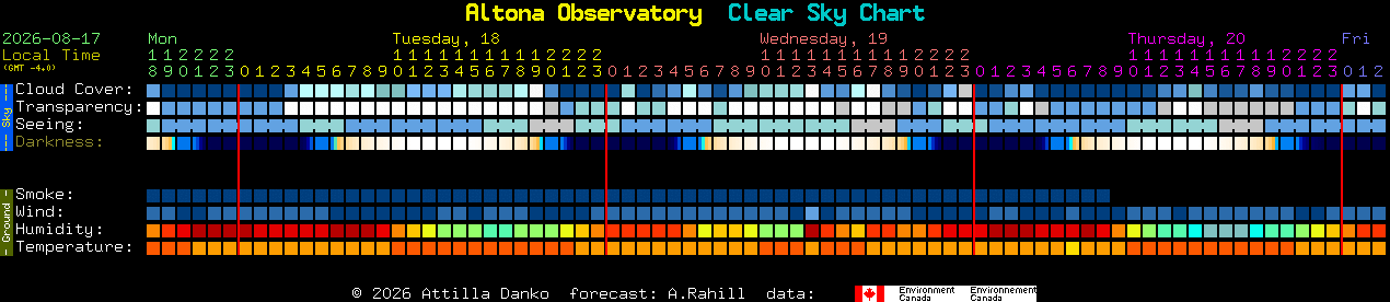 Current forecast for Altona Observatory Clear Sky Chart