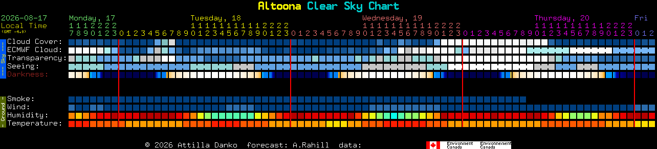Current forecast for Altoona Clear Sky Chart