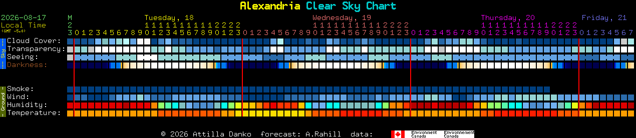 Current forecast for Alexandria Clear Sky Chart