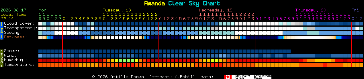 Current forecast for Amanda Clear Sky Chart