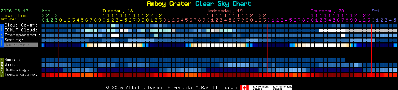 Current forecast for Amboy Crater Clear Sky Chart
