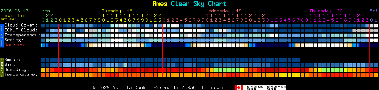 Current forecast for Ames Clear Sky Chart