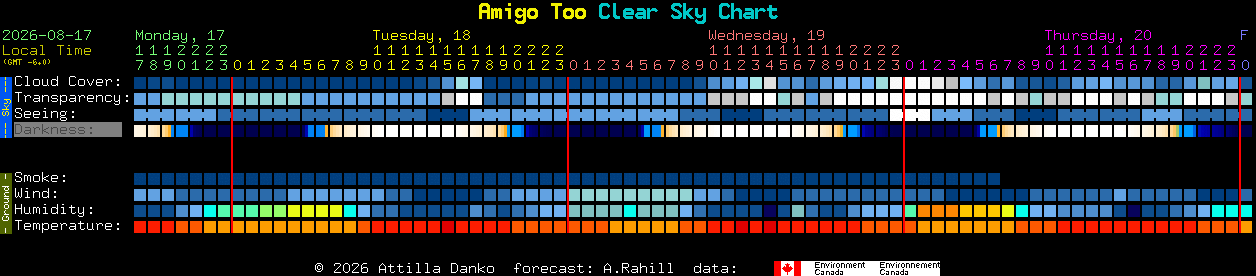 Current forecast for Amigo Too Clear Sky Chart