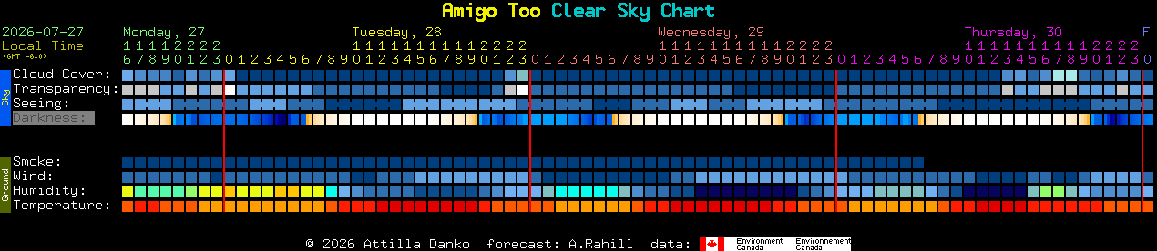 Current forecast for Amigo Too Clear Sky Chart