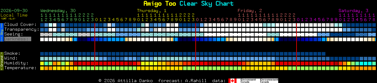 Current forecast for Amigo Too Clear Sky Chart