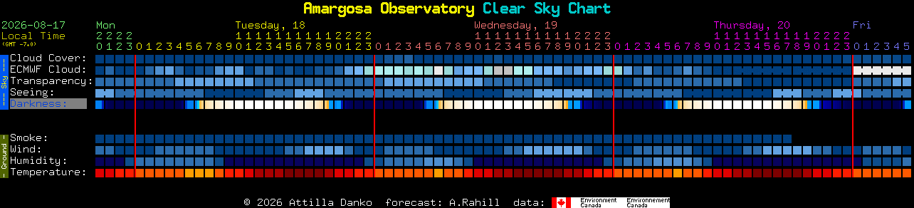 Current forecast for Amargosa Observatory Clear Sky Chart
