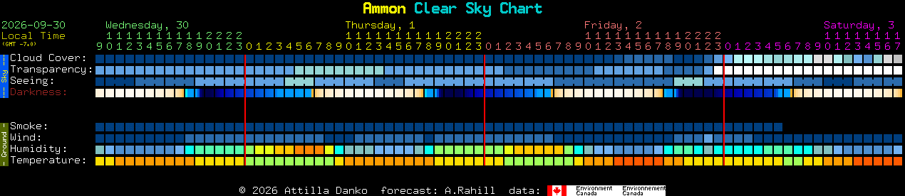 Current forecast for Ammon Clear Sky Chart