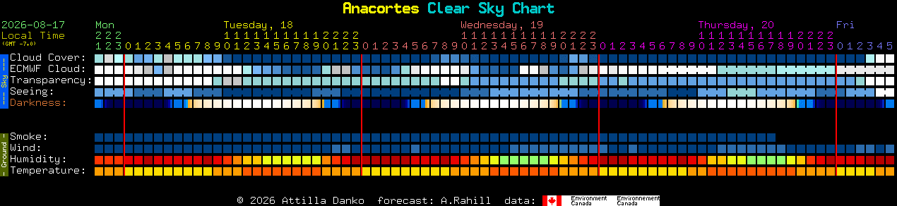 Current forecast for Anacortes Clear Sky Chart