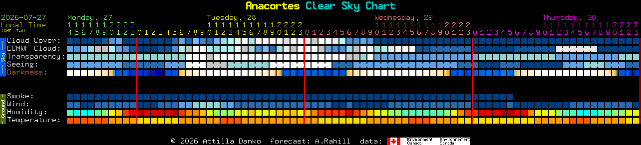 Current forecast for Anacortes Clear Sky Chart