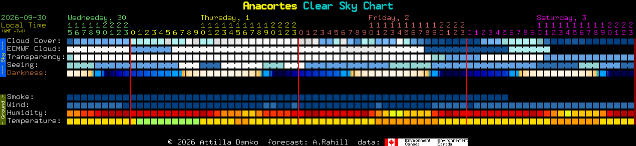 Current forecast for Anacortes Clear Sky Chart