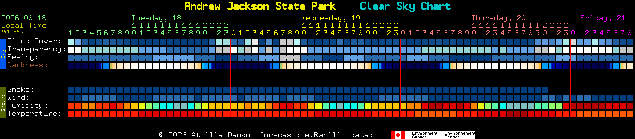 Current forecast for Andrew Jackson State Park Clear Sky Chart