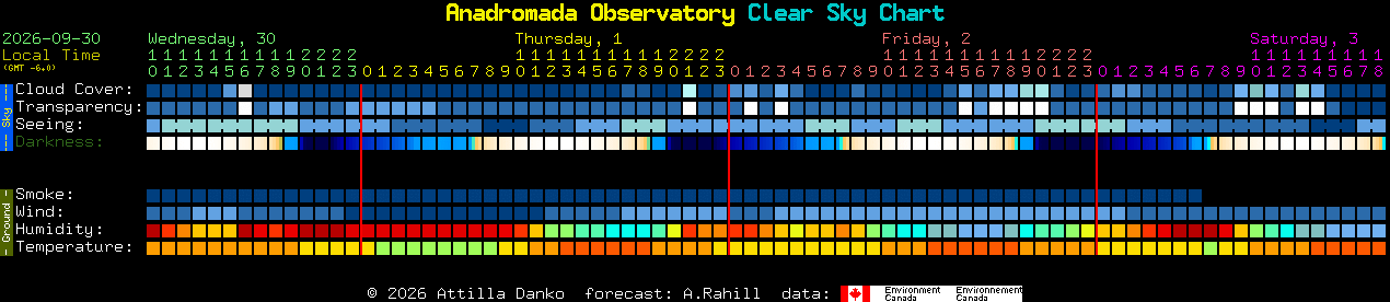 Current forecast for Anadromada Observatory Clear Sky Chart