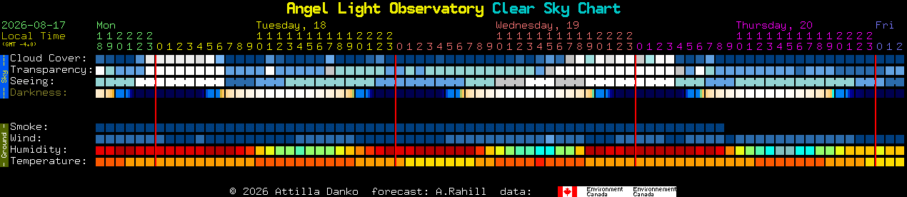 Current forecast for Angel Light Observatory Clear Sky Chart