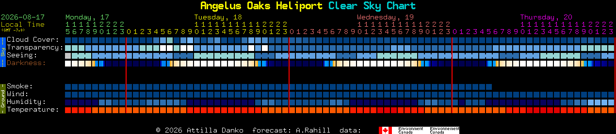 Current forecast for Angelus Oaks Heliport Clear Sky Chart