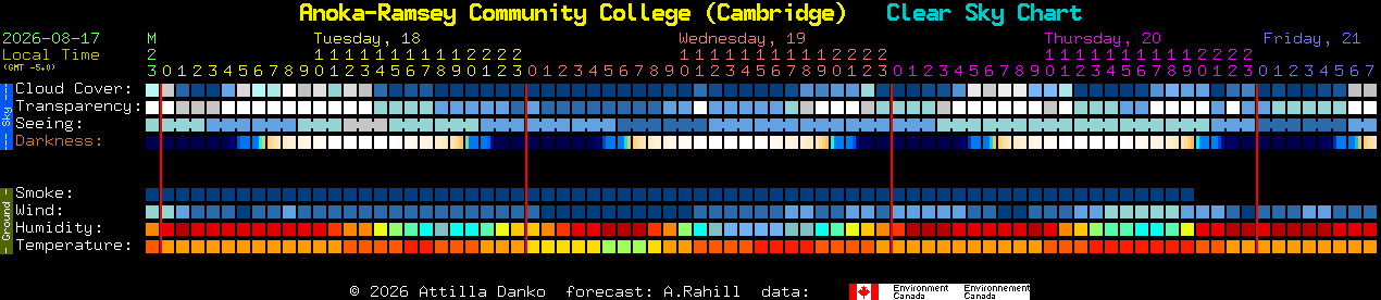 Current forecast for Anoka-Ramsey Community College (Cambridge) Clear Sky Chart