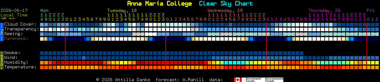 Current forecast for Anna Maria College Clear Sky Chart